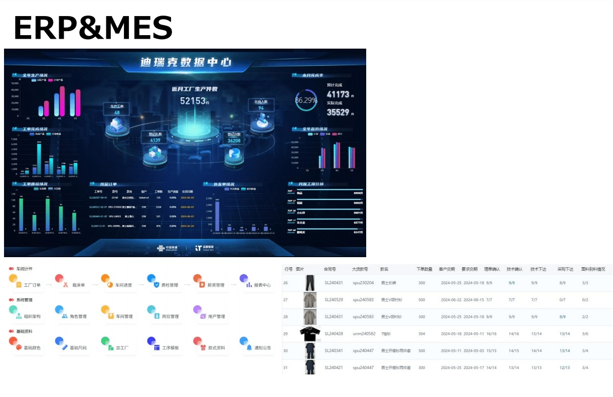 ERP system